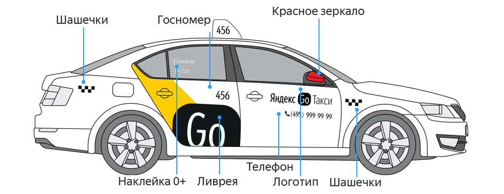 Брендирование Яндекс Такси