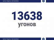 Количество угонов в России за 2022г.