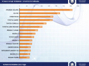 Топ 15 самых угоняемых моделей автомобилей в России за первую половину 2021 года.